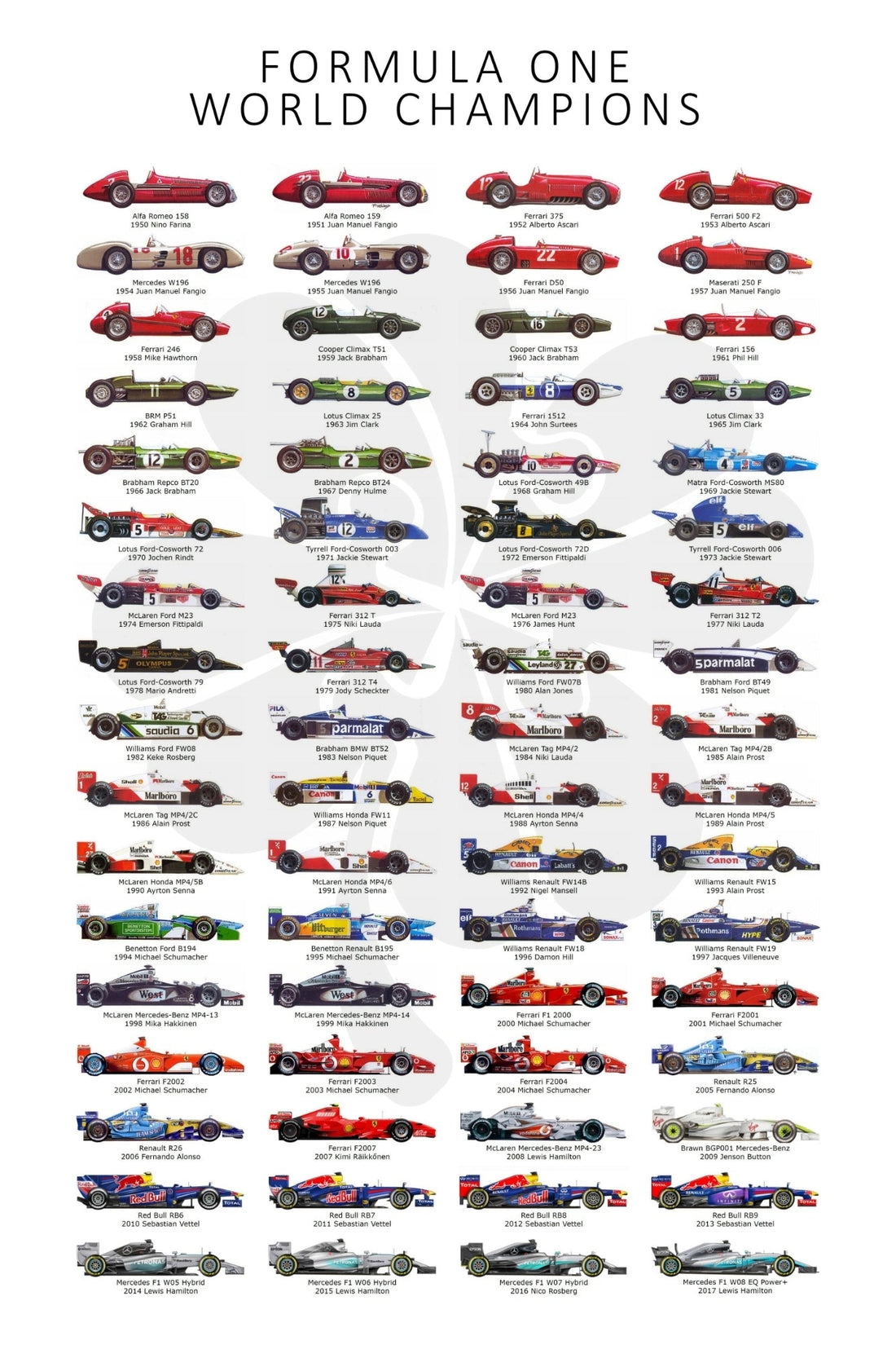 clover-v10-002-vehicle-f1-world-champions-1000-pieces-jigsaw-puzzle