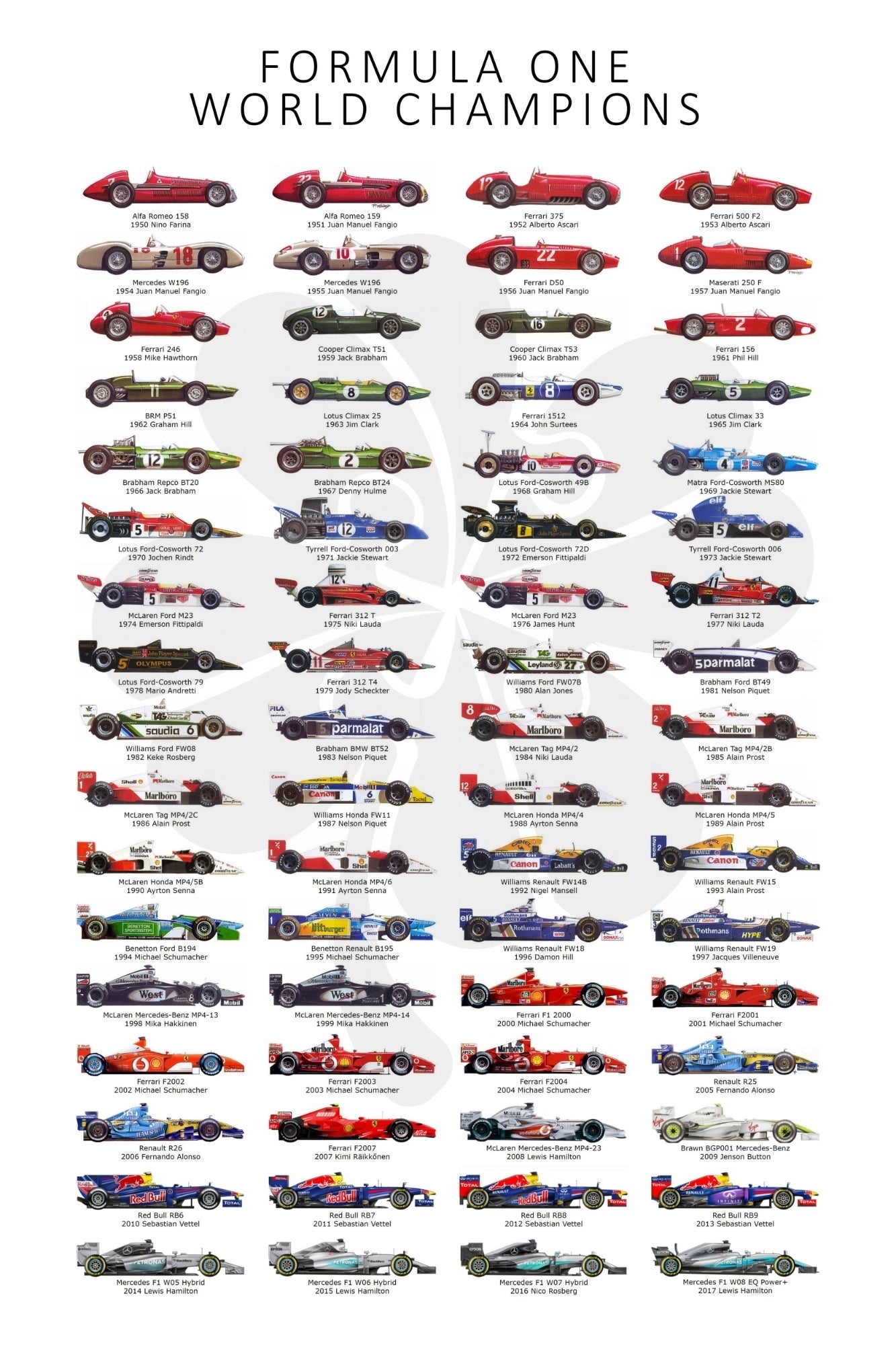 clover-v10-002-f1-world-champions-1000-pieces-jigsaw-puzzle