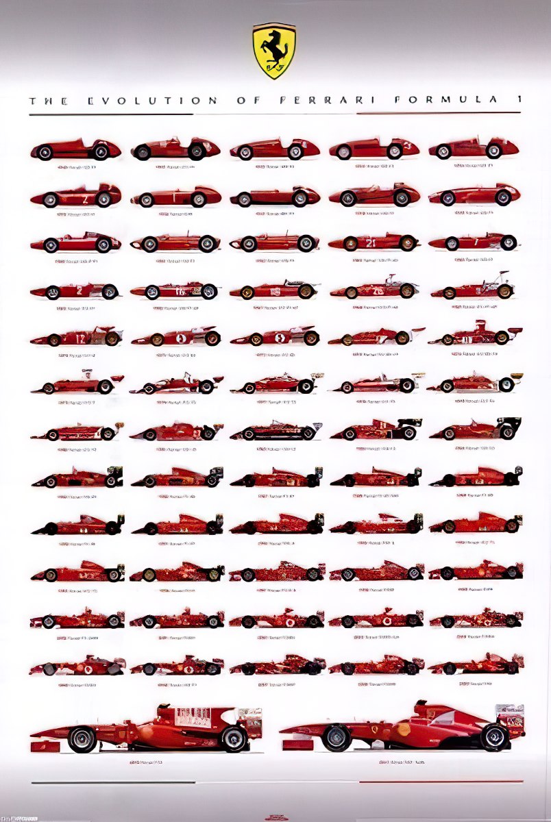 hm-100-280-evolution-of-ferrari-f1-race-car-1000-pieces-jigsaw-puzzle