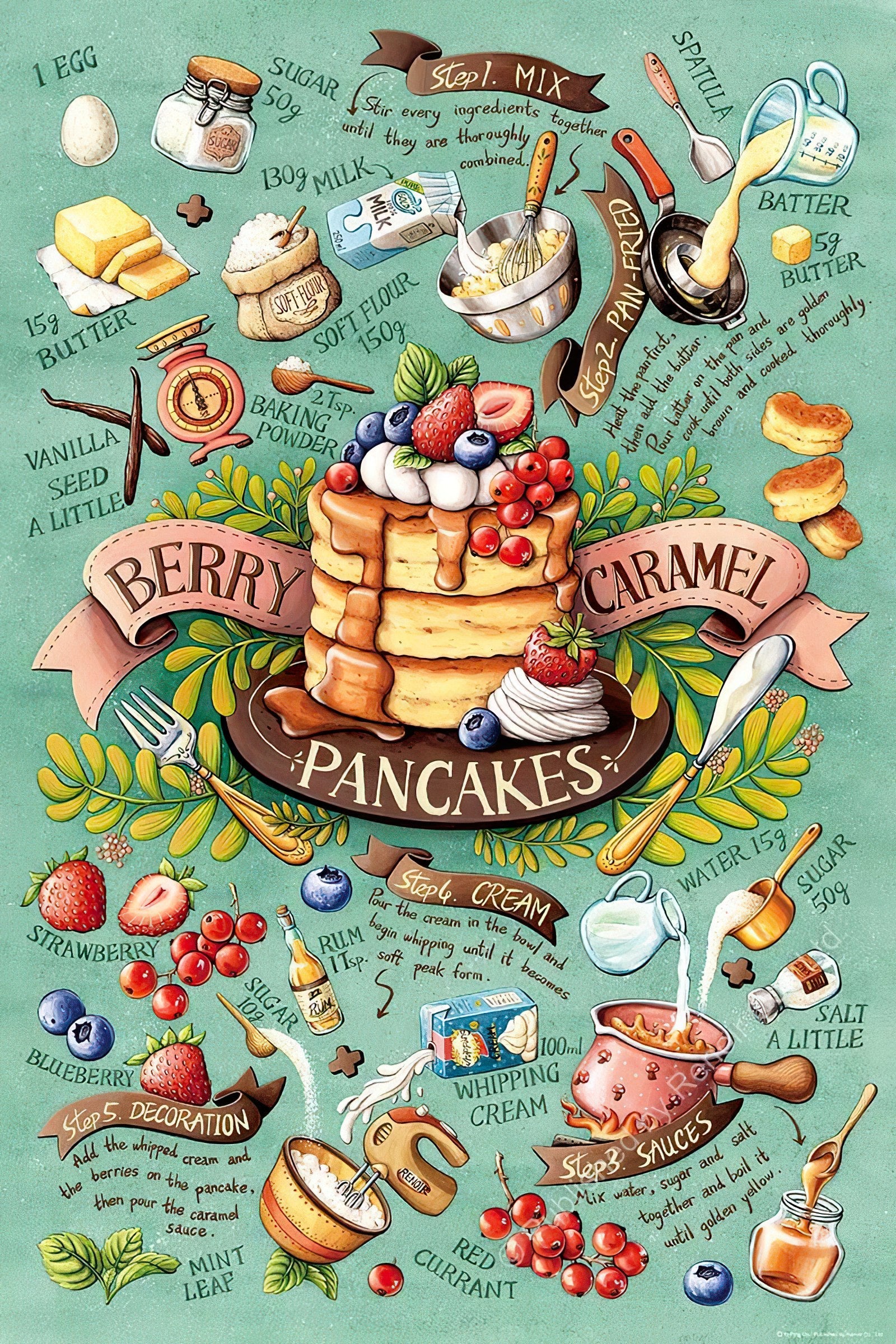 renoir-r-1008-1673-illustration-honey-muffin-1008-pieces-jigsaw-puzzle