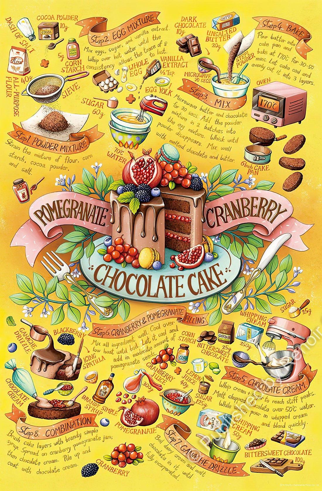 renoir-r-1008-1917-chocolate-cake-1008-pieces-jigsaw-puzzle